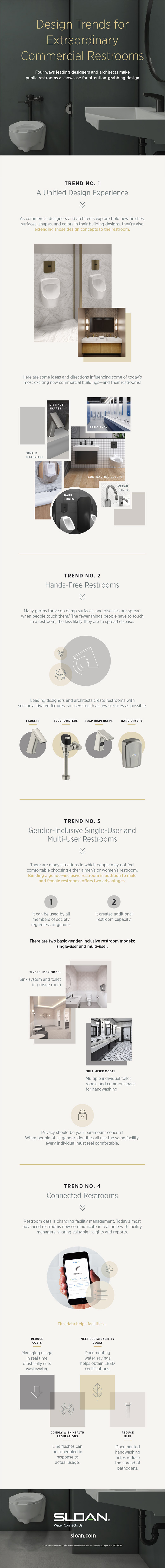 Restroom Design Trends
